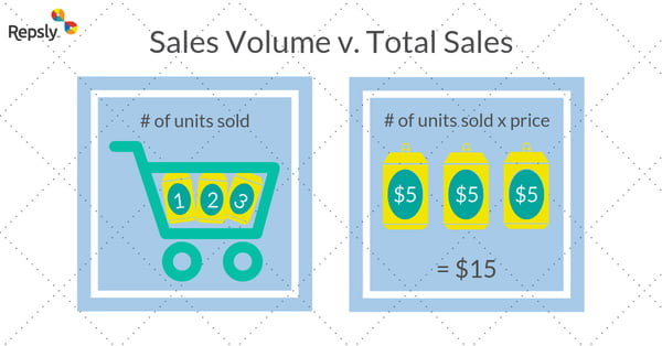 how-to-calculate-sales-volume-and-use-it-to-win-in-the-field